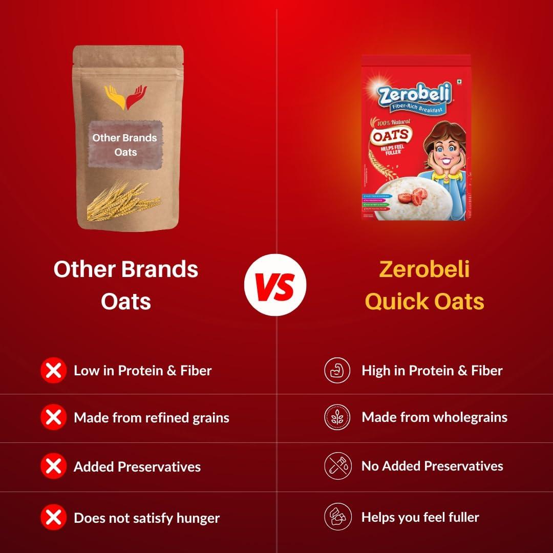 Zerobeli Zerobeli 100% Natural Wholegrain Porridge Oats 1kg - No Preservatives|High in Fiber & Protein|Rich in Antioxidants|