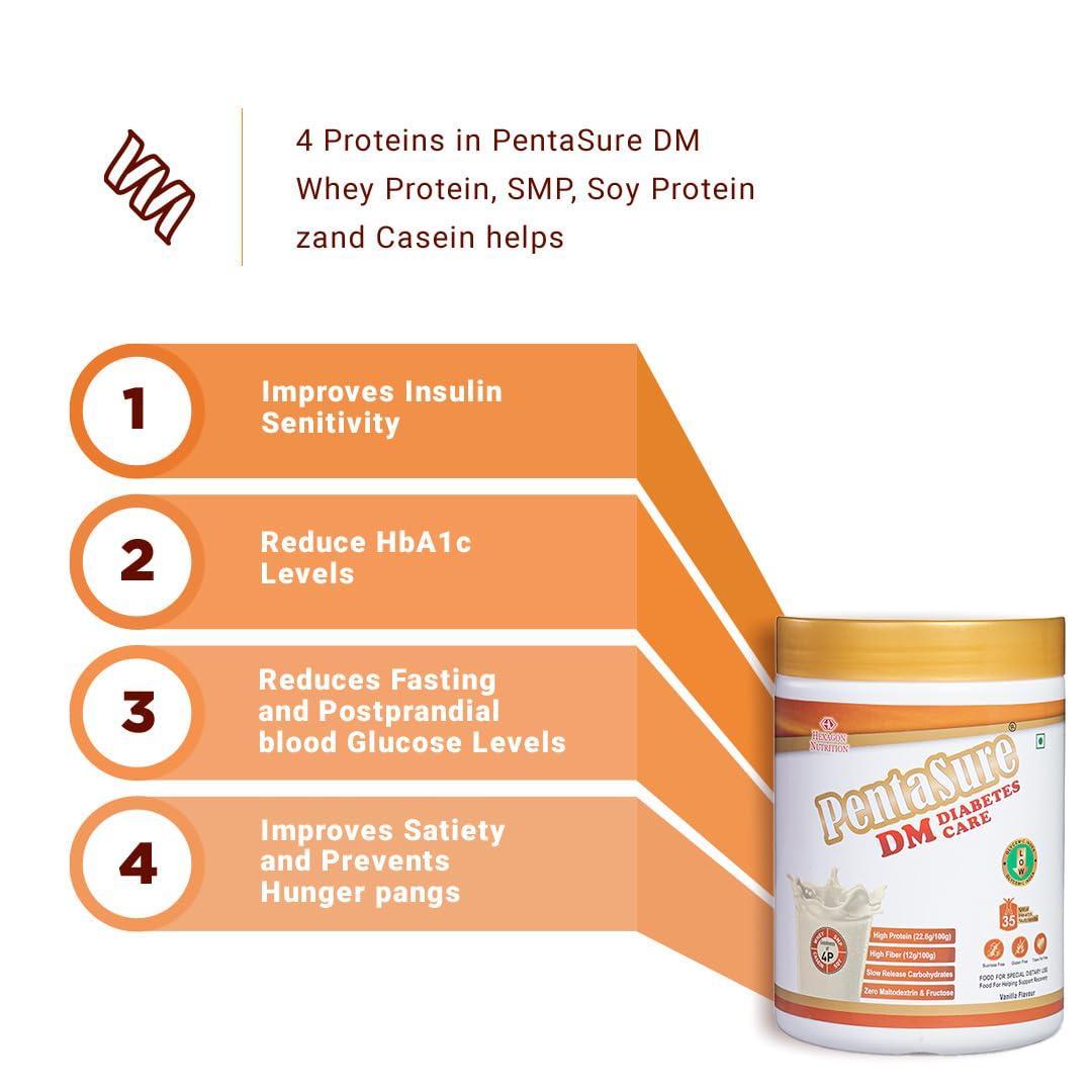 Pentasure PentaSure DM Diabetes Care Nutrition Drink to help manage Blood Sugar levels| Vanilla Flavor| 1 KG | 4 Proteins| High Fiber & Zero Maltodextrin