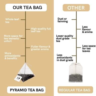 TEACURRY White Discharge Tea (2 Months, 60 Tea Bags) - Helps with White Discharge, Itching, Burning Sensation