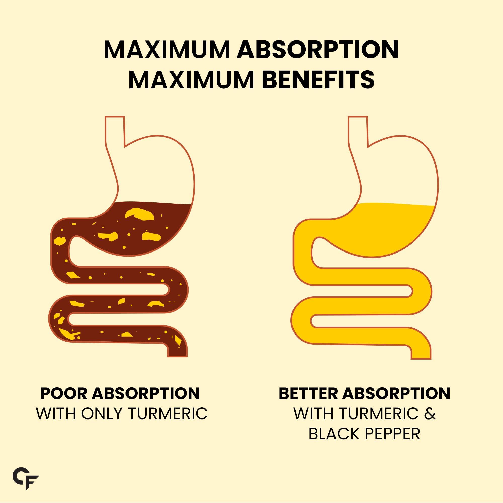 Carbamide Forte Carbamide Forte Curcumin with Piperine Tablets with 95% Curcuminoids | Immunity Boosters Tablet for Adults with Curcuma Longa, Turmeric Powder & Ginger 60 Veg Tablets (Pack of 2)