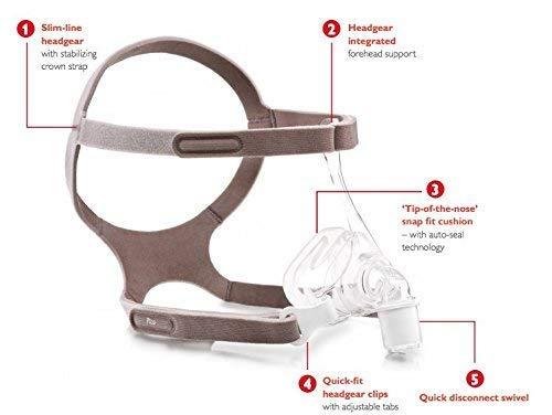 PHILIPS PHILIPS Pico Nasal Mask With Head Gear (Xl Size)