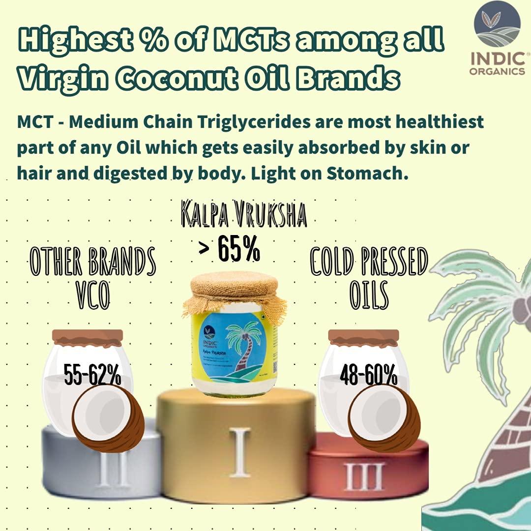 Indic Organics Indic Organics Raw Extra Virgin Coconut Oil Extracted From Kerala Coconut\'S Fresh Milk | Cold Centrifuge Process, Unrefined & Unprocessed |For Dietary, Hair & Skin Care And Oil Pulling , Glass Bottle