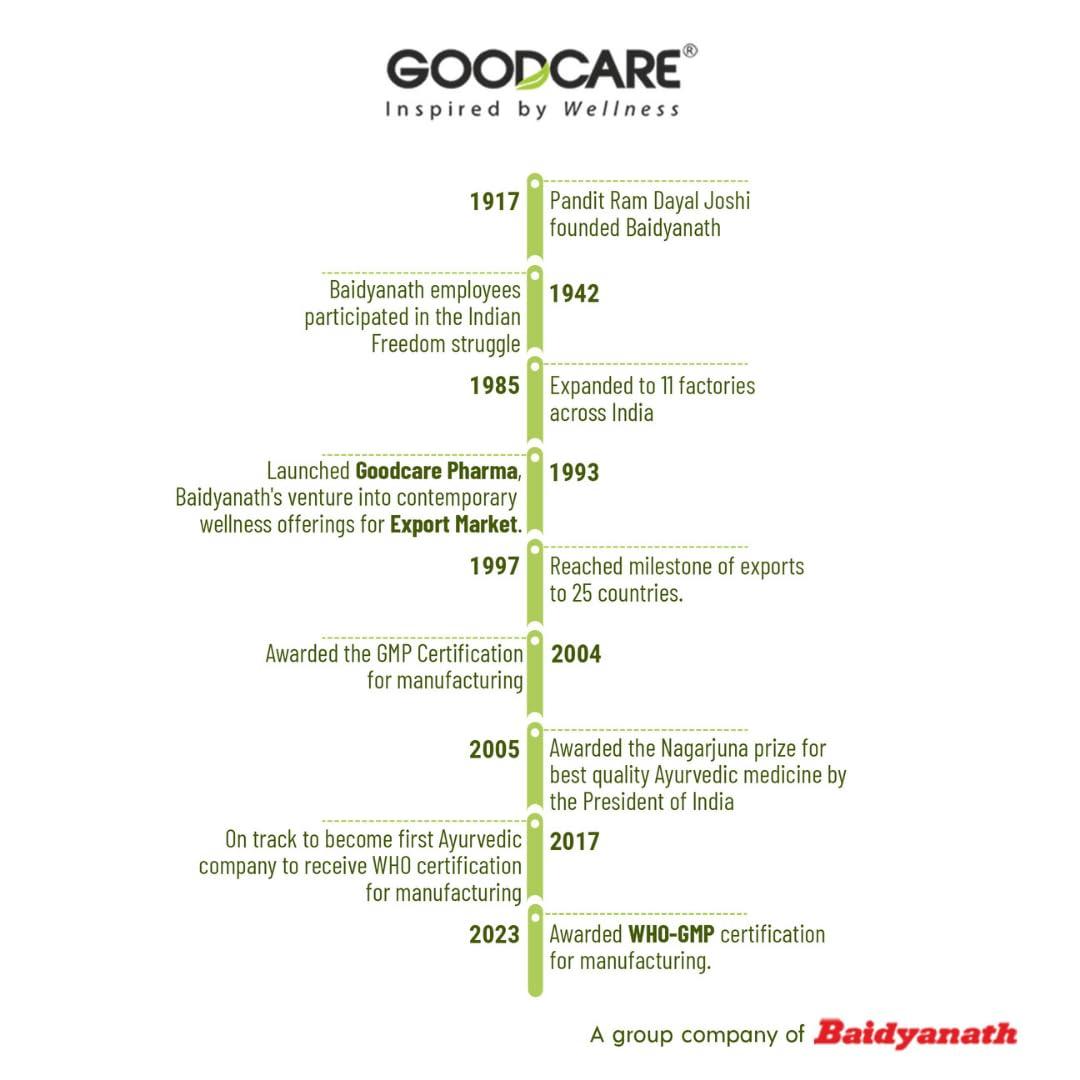 Generic Puck Sterilized Cream For cooking, dips & dessert (Pack Of 2)