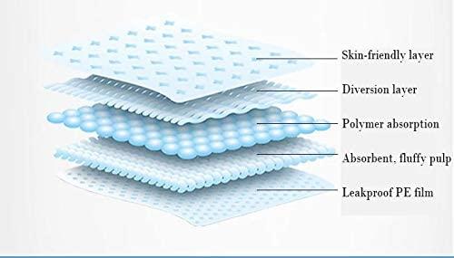 LEAKEX Leakex Premium High Absorbency Unisex Adult Diaper - Senior Incontinence Diapers- Extra Large Size/XL (Waist Size:- 31\"- 53\" Inch)