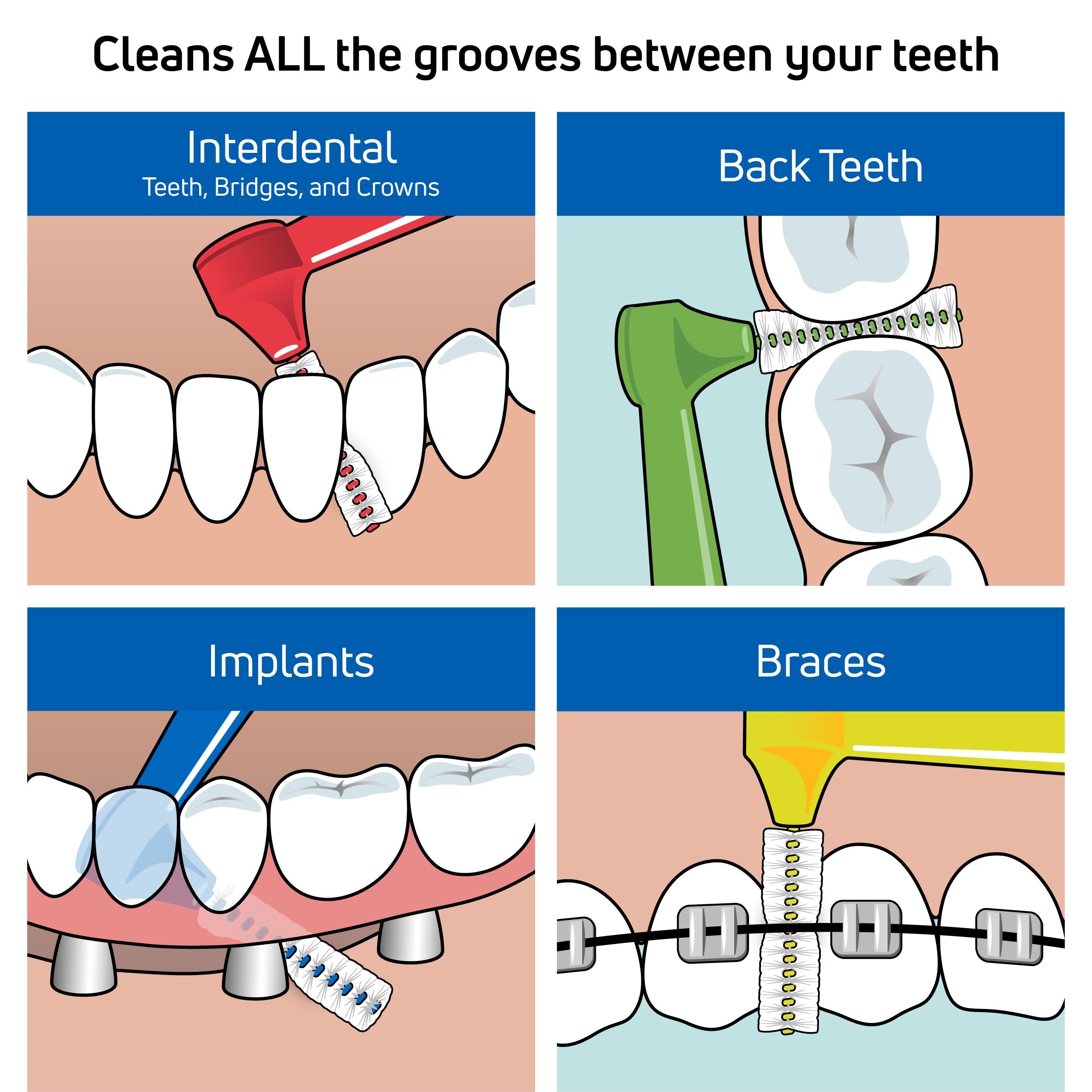 Tepe Tepe Interdental Brush Angle, Angled Dental Brush For Teeth Cleaning, Pack Of 6, 0.6 Mm, Medium Gaps, Blue - Manual, Adult