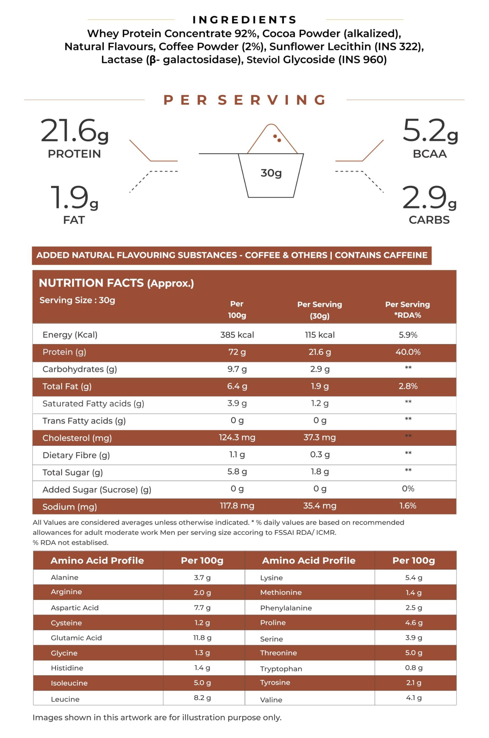 NATURALTEIN NATURALTEIN Natural Whey Protein Concentrate Caffe Mocha - 1 kg (Naturally flavored, Non GMO, No Artificial Sweeteners)