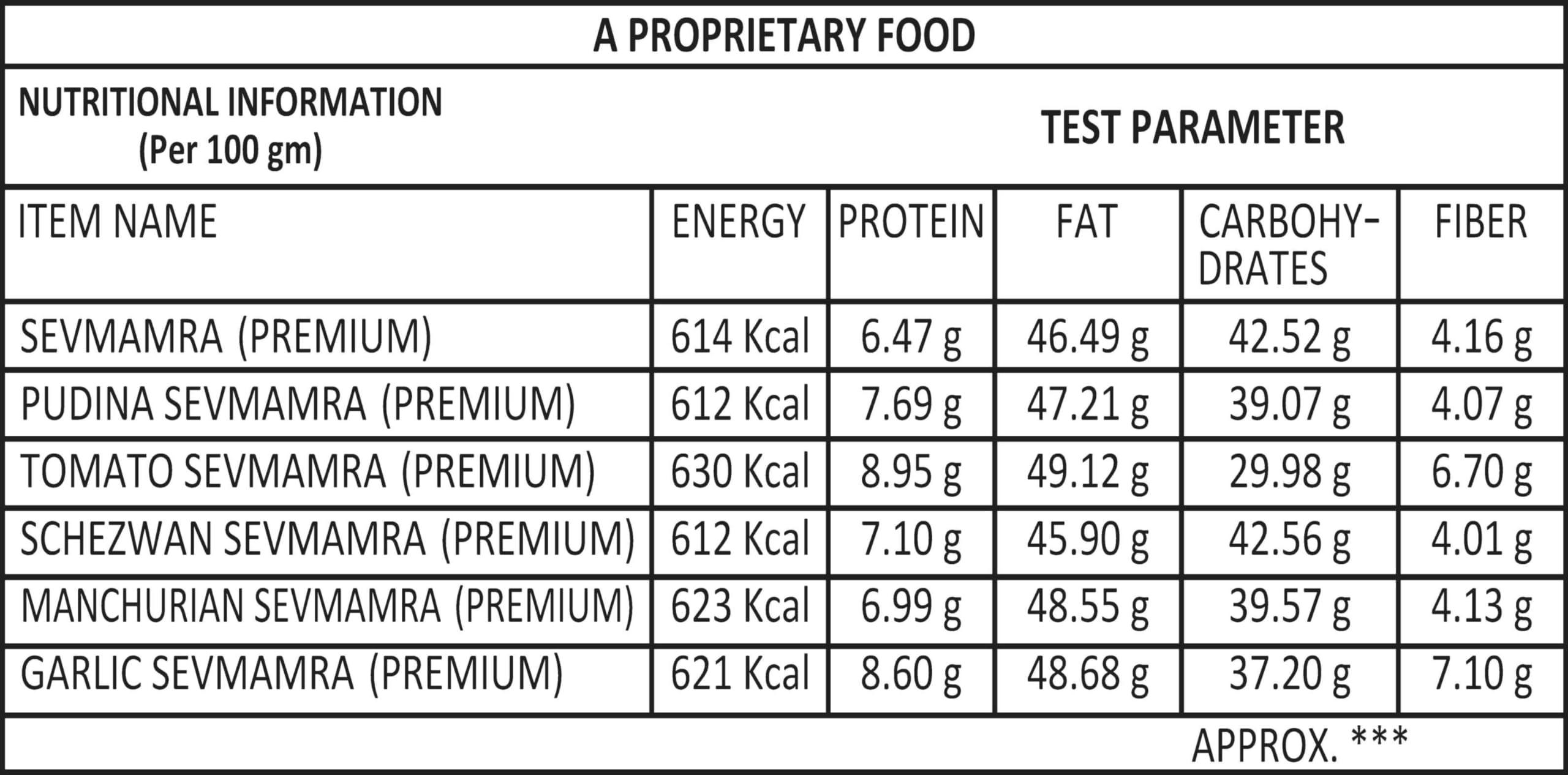 Shree Rajeshwari Sweets Shree Rajeshwari Sweets Sevmamra 500Gm