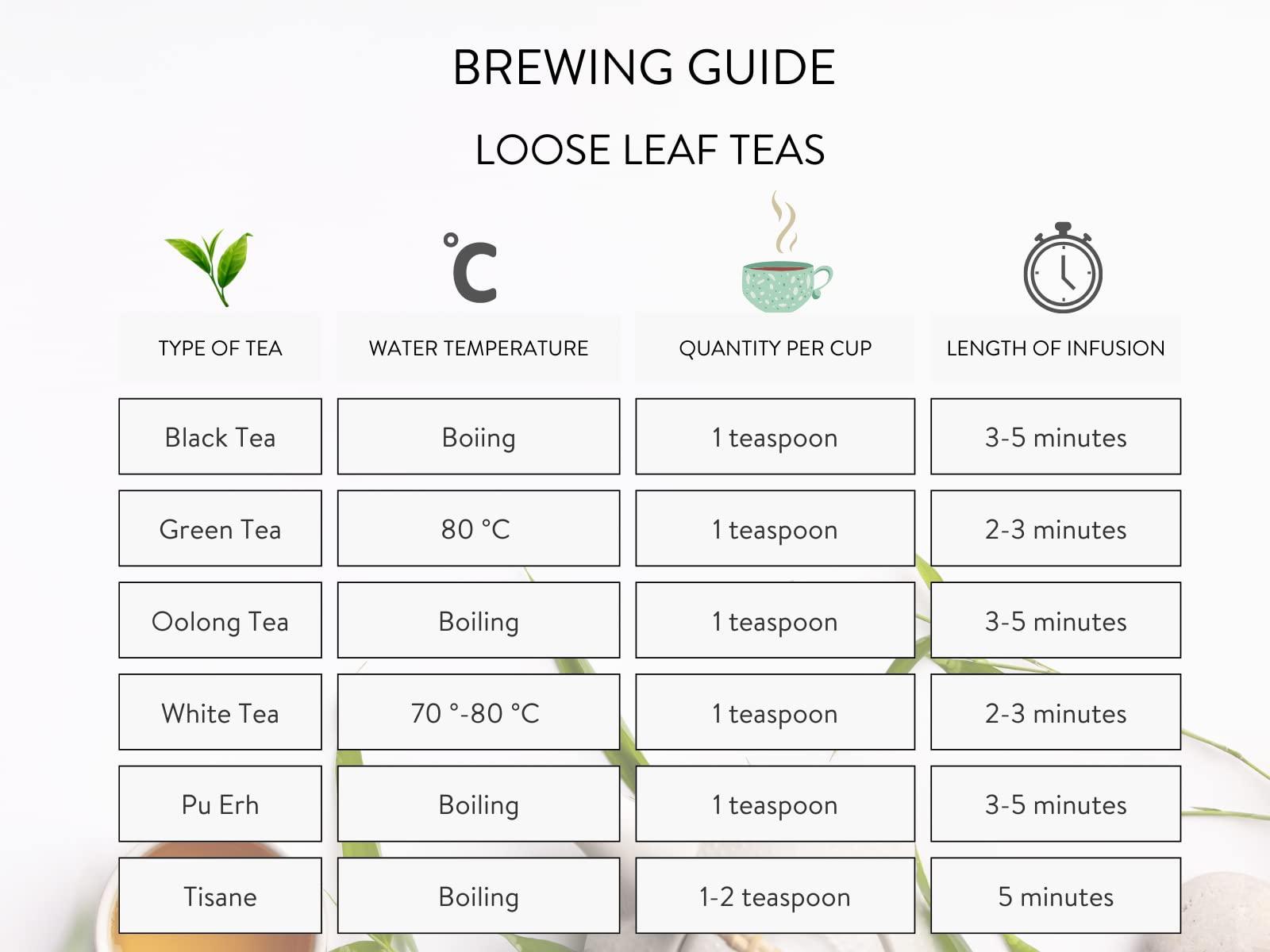 Newby Newby Masala Chai | Loose Leaf Black Tea | Made with Fresh, Locally Sourced Cinnamon, Clove, Black Pepper, Cardamom and Ginger | Fragrant Aroma | Sweet, Spicy Taste | 100g