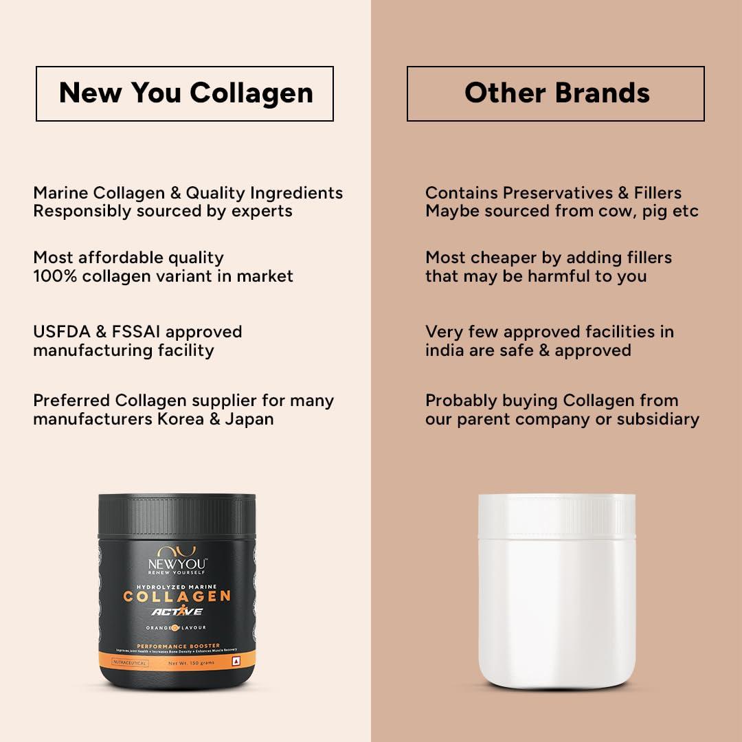 NEWYOU NewYou Collagen Active Performance Booster | Enhances Joint Movement, Bone Strength & Flexibility | Helps Reduce Back & Knee Pain | Japanese Marine Collagen + Glucosamine + Hyalu