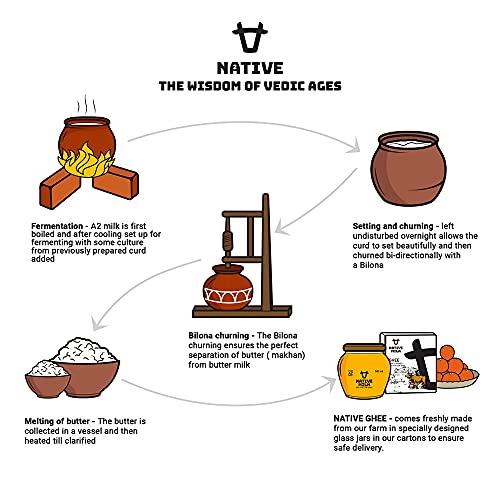 Native Milk Native Milk Pure A2 Cow Ghee | A2 Milk Protein | Desi Gir Cow Ghee | Hand Churned | Vedic Bilona Method | No Added Preservatives 500ml (Pack of 2)