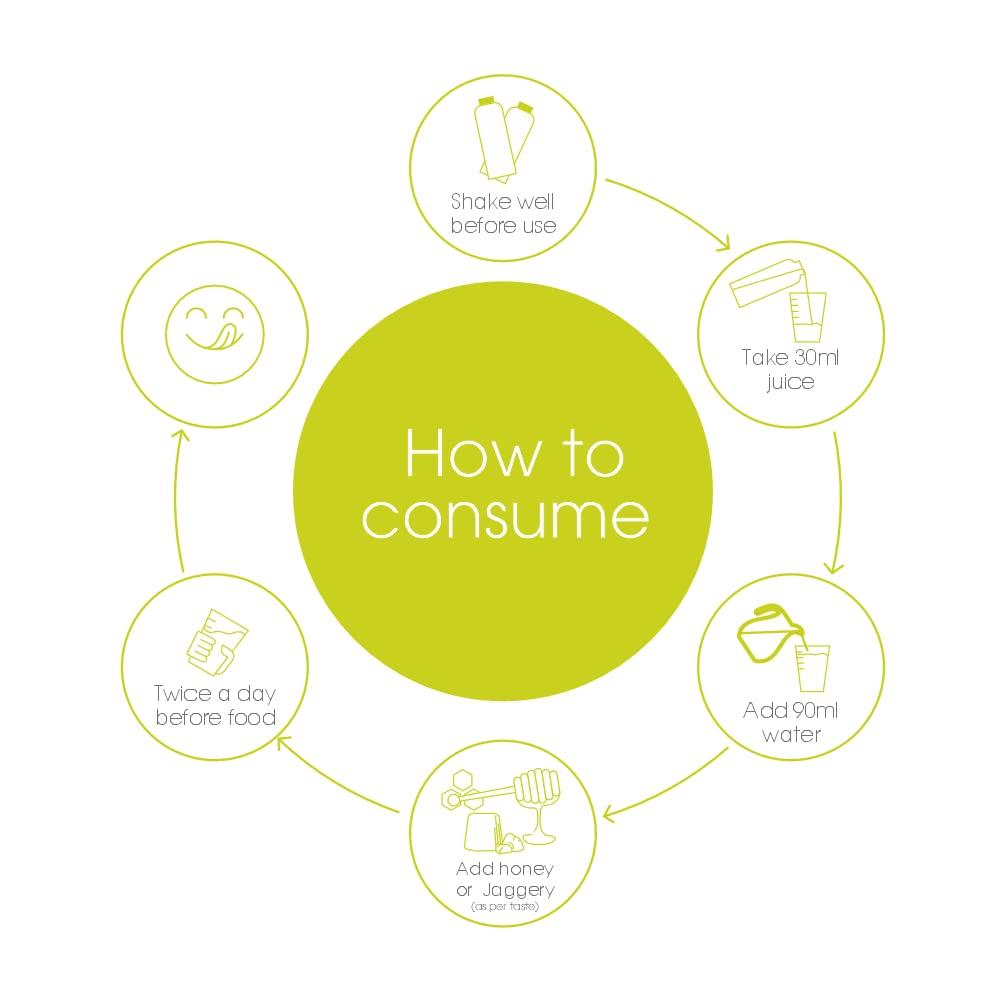 Alum Alum Amla Juice Cold Pressed 1000 ml