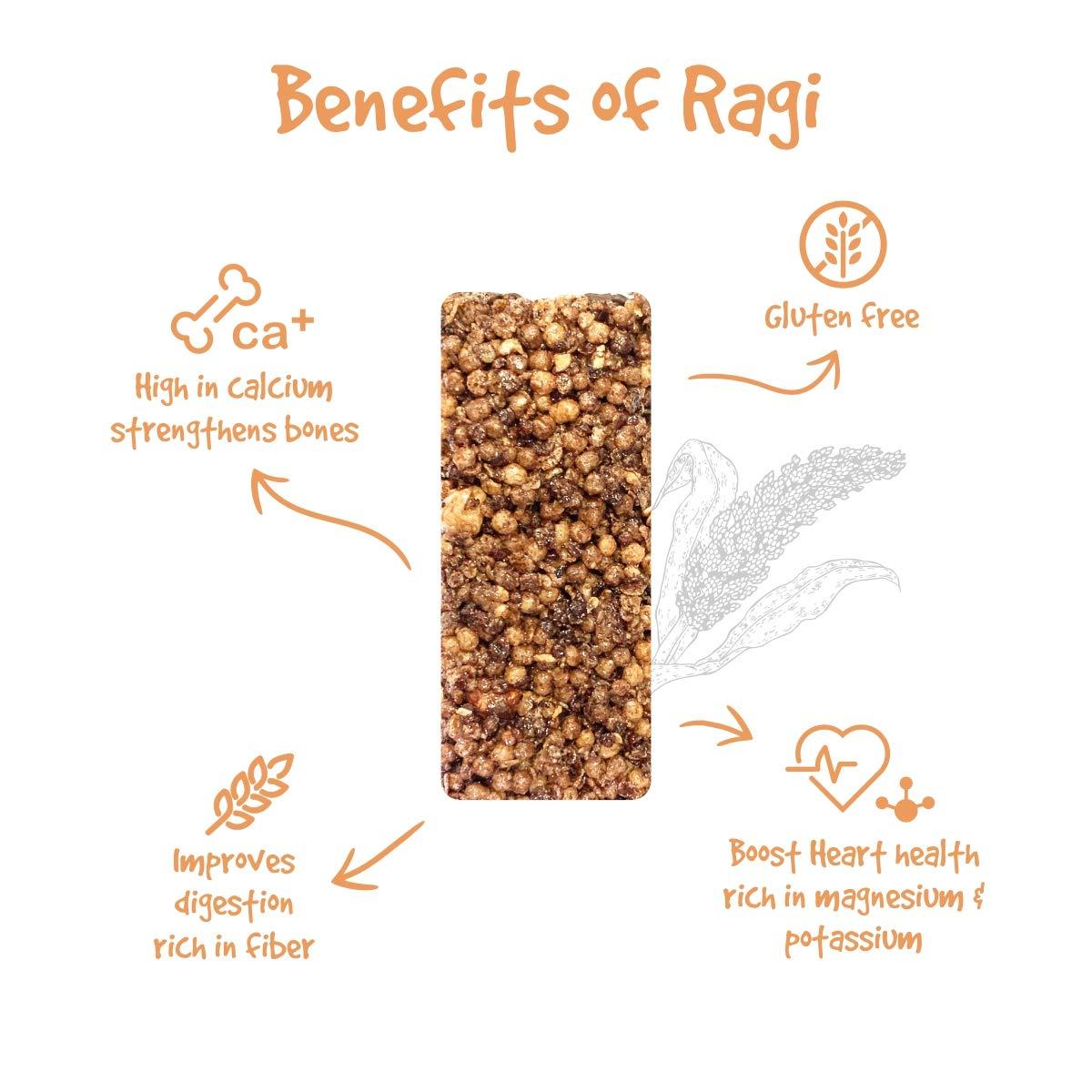 EAT Anytime Eat Anytime Mindful Healthy Energy Ragi Bar | Gluten Free & High Fiber | Energy Bar Sugar Free | High Protein Bar | Healthy Bar & Breakfast Protein Bar | Ragi Bar/Energy Bar-300gm(12pcs of 25gm)