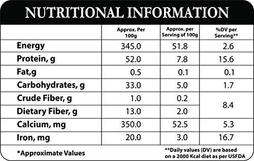 Everin Everin Nutri High Protein and Healthy Gluten Free SOYA Mini Chunks Value Pack - Pack of 5 (60g Each)