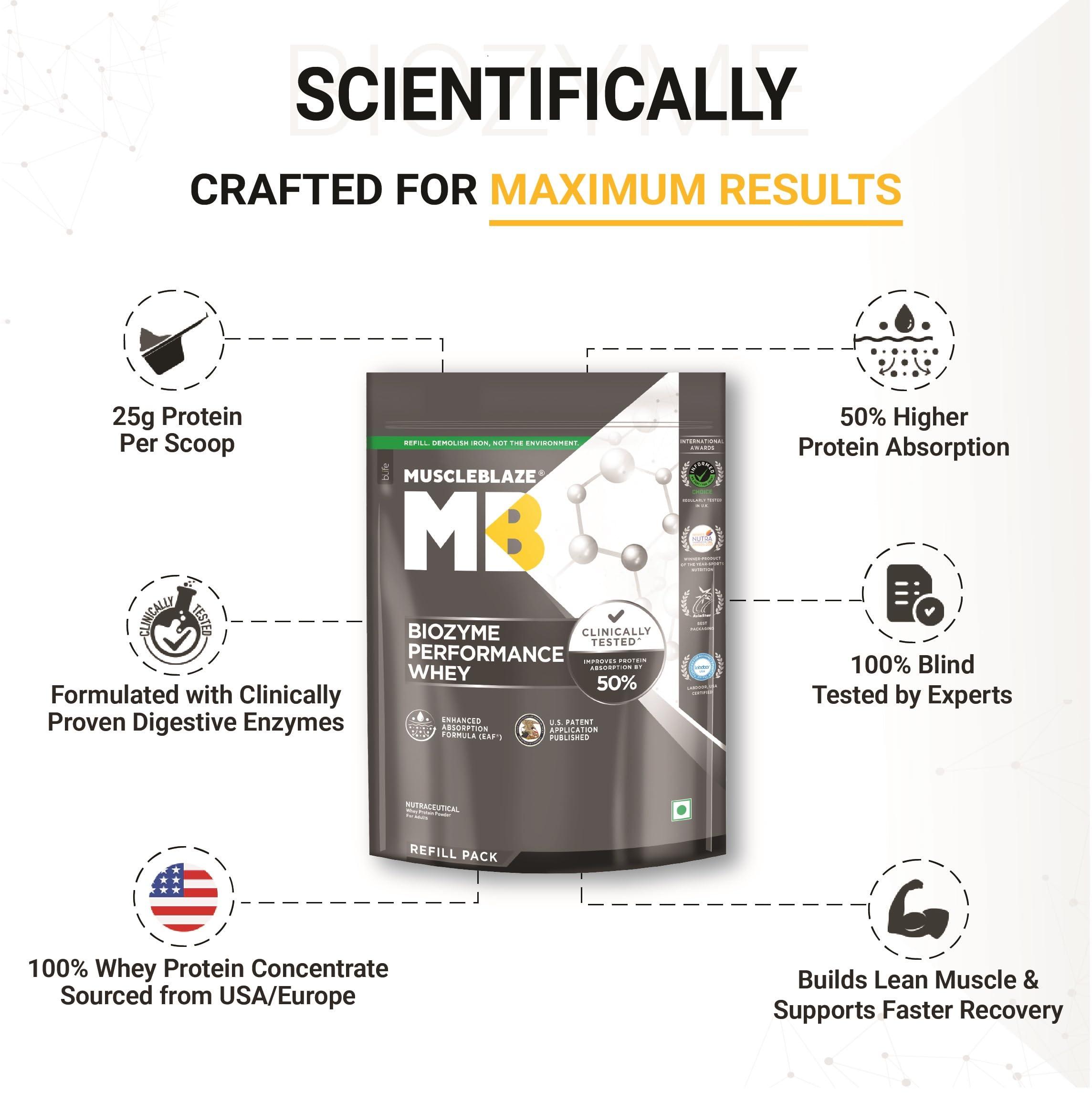 MuscleBlaze MuscleBlaze Biozyme Performance Whey Protein | Clinically Tested 50% Higher Protein Absorption | Informed Choice UK, Labdoor USA Certified & US Patent Filed EAF (Magical Mango, 1 kg Refill Pack)