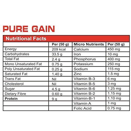 Protein Scoop Protein Scoop PURE GAIN - 4kg/ 8.8 Lbs Chocolate