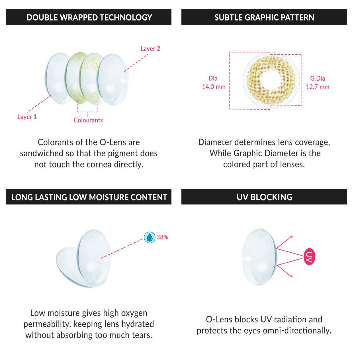 O-Lens O-LENS Russian Velvet Green - Coloured Contact Lens (Monthly Disposable, -0.50 / 2pcs / Green), Natural Looking & Comfy Eye Color Lenses