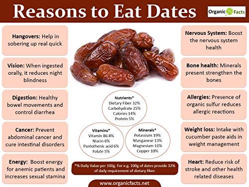 Watheen Watheen Mabroom Dates 800g Premium Dates from Saudi Arabia, Smooth and Sticky with High Fiber for Healthy Snacking (Mabroom Dates 800g)