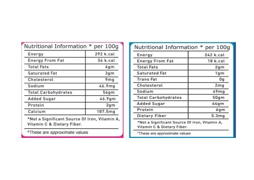 Crave Eatables Crave Eatables Bachubhai's Gulab Jamun 1 Kg (Pack Of 1 Kg × 1) / Rasgulla 1 Kg (Pack Of 1 Kg × 1)