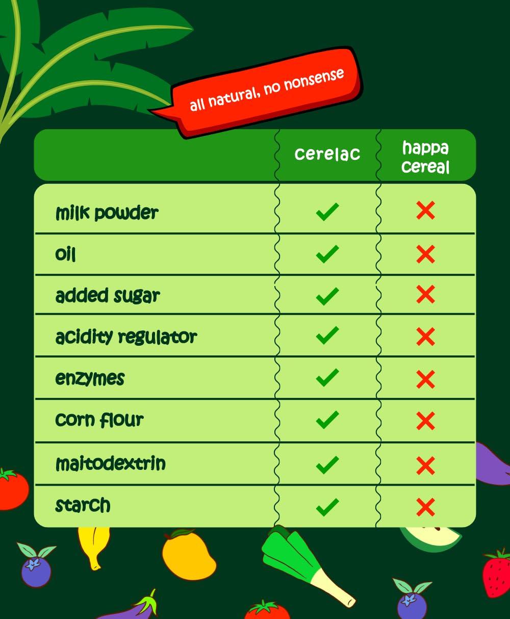 HAPPA Happa Organic Baby Food Sathu Maavu | 100% Natural Multi-Grain Millets and Cereals Porridge Mix Khichdi| Instant Health Food | No Added Salt, Sugar or Milk | No preservatives | 200gm