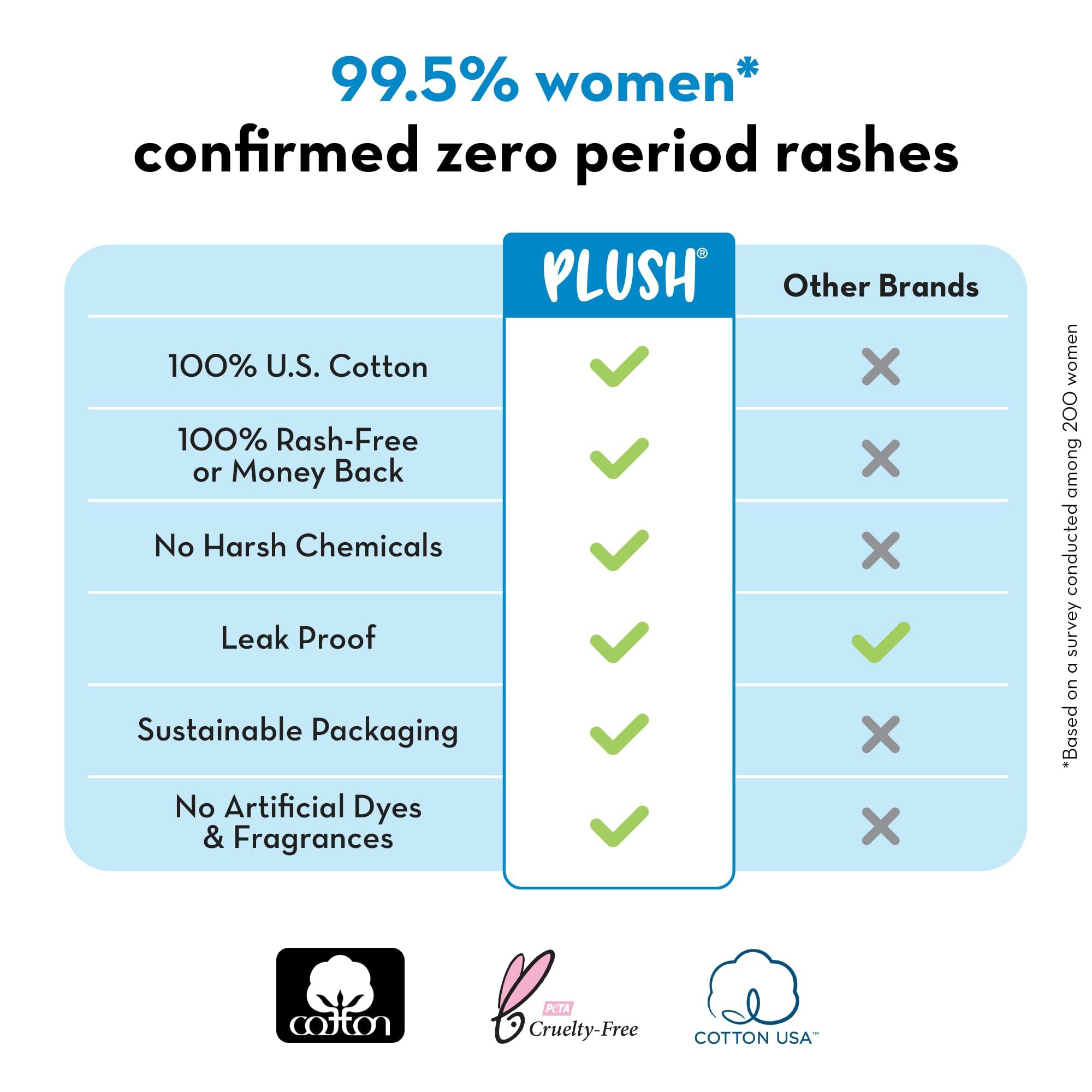 PLUSH Plush Ultra-Thin Sanitary Pads for Women, 12 XL Pcs- Pack of 2 | For Medium Flow | 2 Free Panty Liners | 100% Rash-Free | Pure U.S. Cotton Pads | Affordable Sanitary Pads