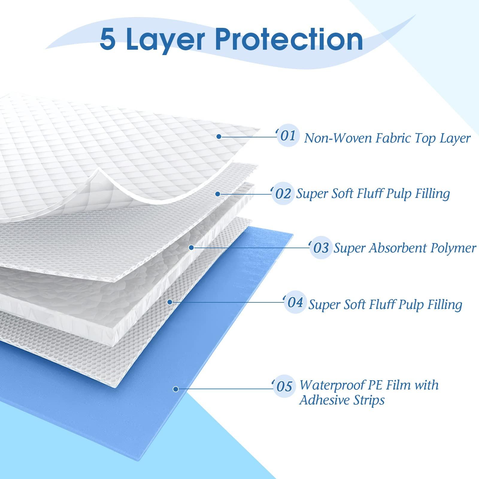 B BEARALS Bearals Disposable Bed Pads with Adhesive Strips, 36x36 Inch, X-Large Disposable Bed Pads for Incontinence, Ultra Soft Disposable Underpads (Pack of 30)