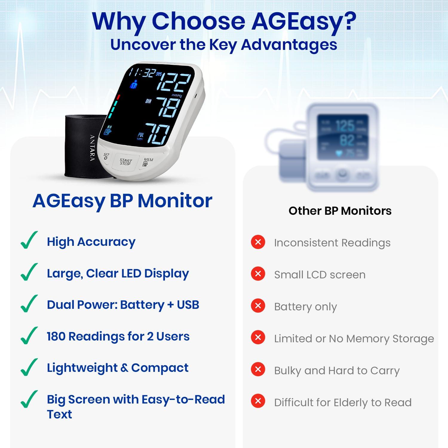 AGEasy AGEasy (Max Group) Fully Automatic Digital Blood Pressure Monitor | 2 Years Warranty | Portable, Lightweight BP Machine for Monitoring Hypertension & Managing Heart Health| Arm Circumference (22-42cm)