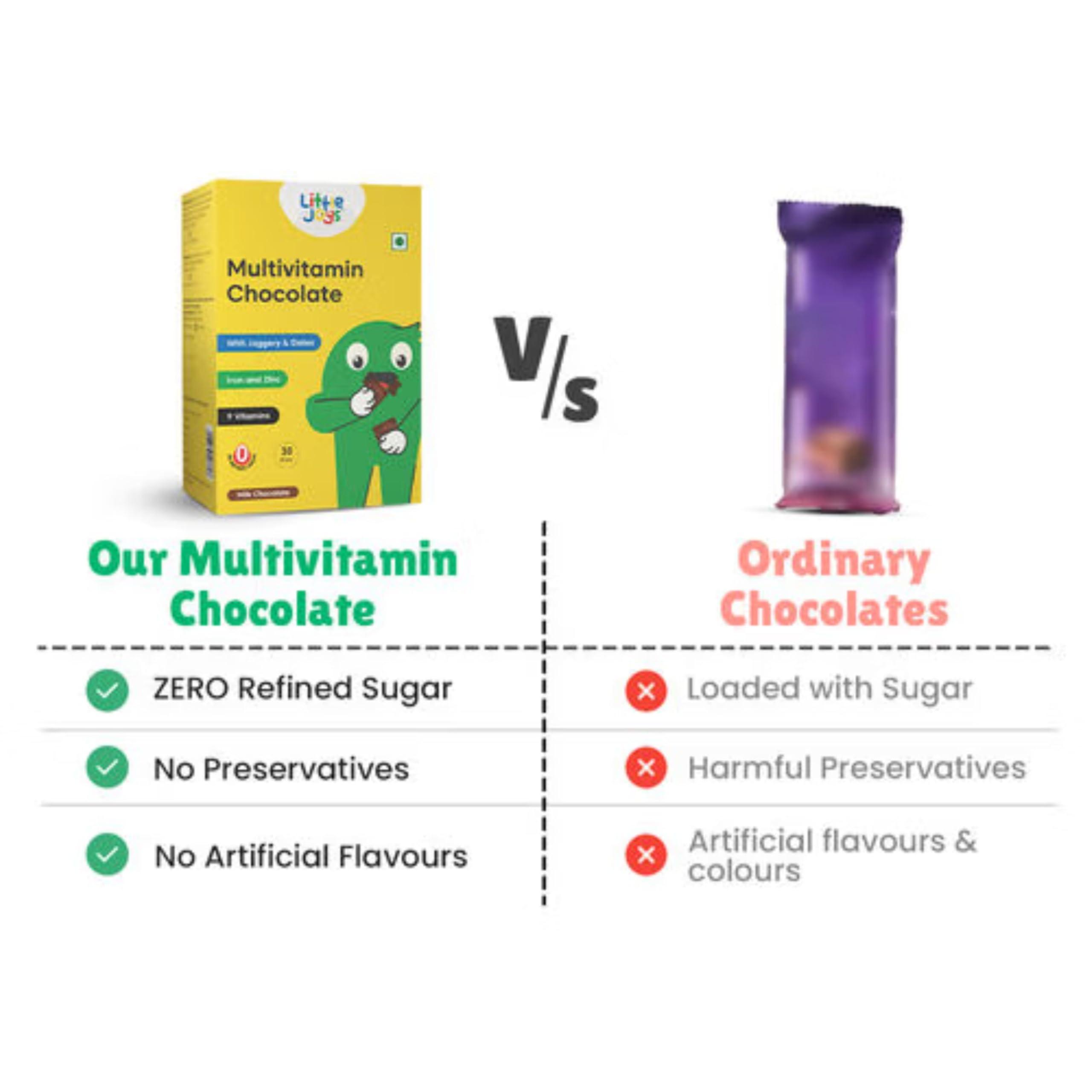 Little Joys Little Joys Multivitamin Chocolate (2+ Years)|30 Multivitamin Chocolates|Naturally Sweetened With Jaggery|With B12, D2, B9, E, Iron, & Zinc|With No White Sugar|Pack Of 2 - Chewable Gummies