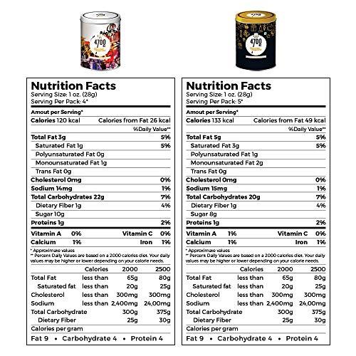 4700BC 4700BC Popcorn Festive Gift Box, 2 Tins, 1 Nutty Tuxedo Chocolate, 1 Himalayan Salt Caramel, 255g (Red)