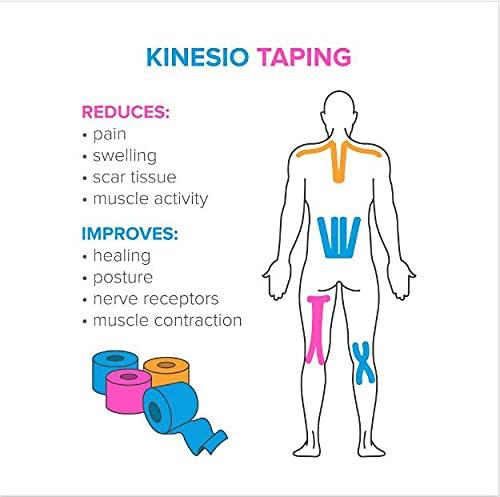 Electrotech HealthOn Kinesiology Tape | Kinesiology Tapes Waterproof | Sports Tape | Knee, Elbow, Shoulders, Ankles, Wrists, Back, Neck, arms & Thigh on Injury | Uncut Muscle Support Tape | 5cm x 5m roll