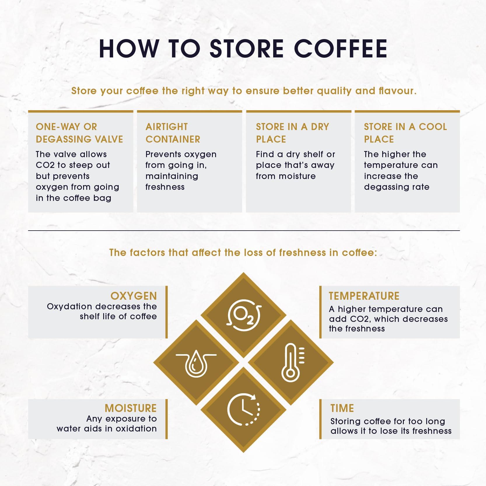 Seven Beans Coffee Company Seven Beans Coffee Company "Woddae" Strong Coffee 250 GMS (Whole Beans)