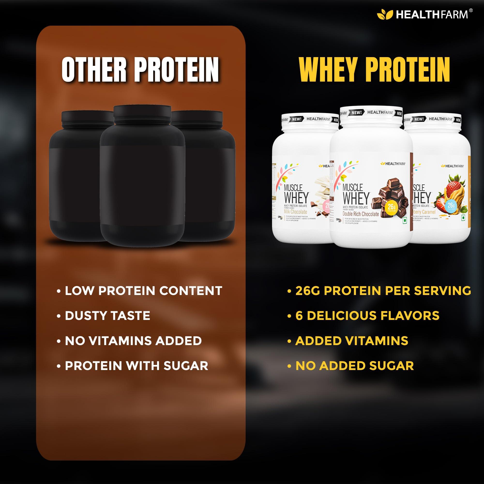 HEALTHFARM HEALTHFARM Muscle Whey Protein, Lab Tested For Purity| Zero Banned Substance (Strawberry Caramel, 1Kg)