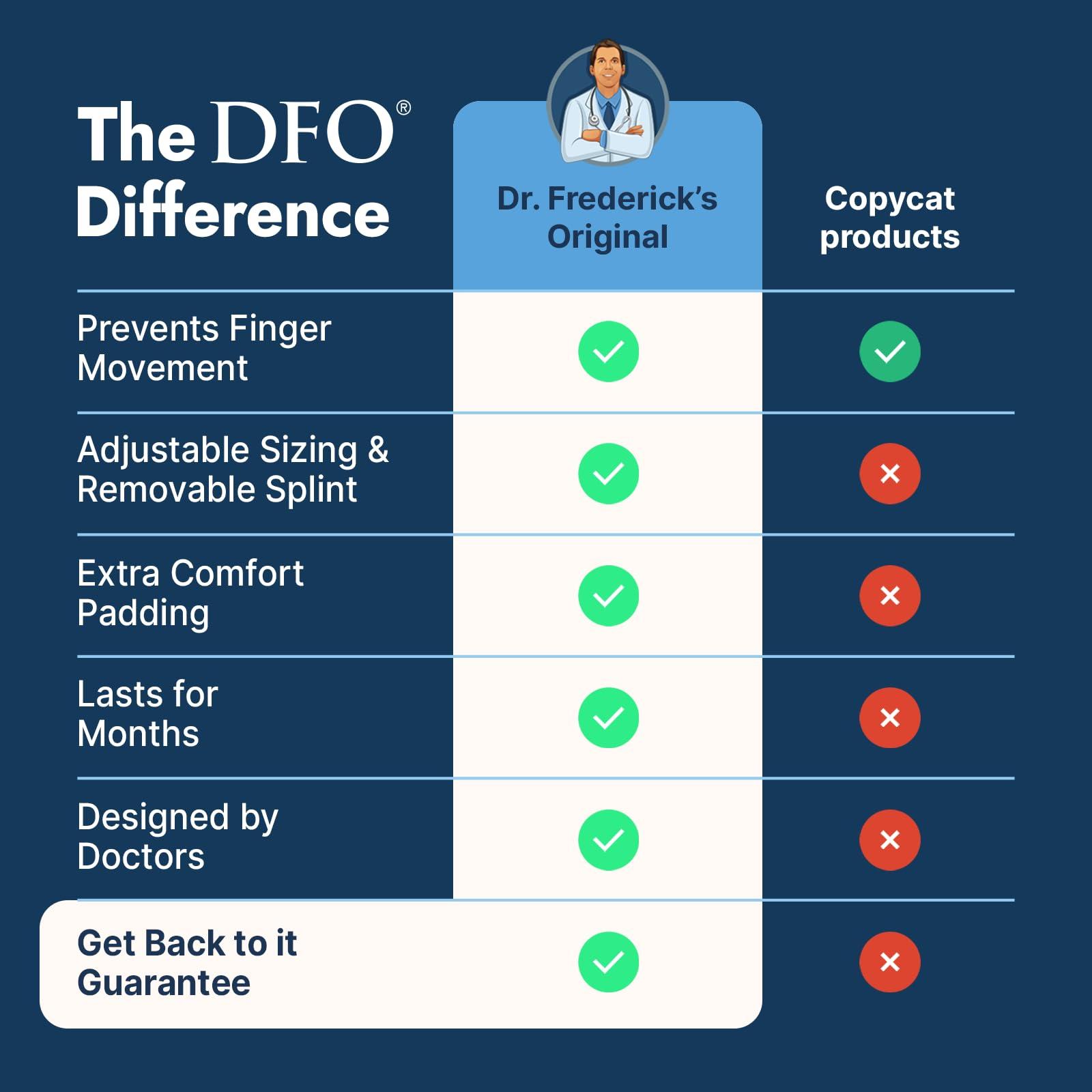 Dr. Frederick\'s Original Dr. Frederick\'s Original Trigger Finger Splint - 2 Pieces - Doctor-Developed Design Fits Index Finger - Middle Finger - Ring Finger