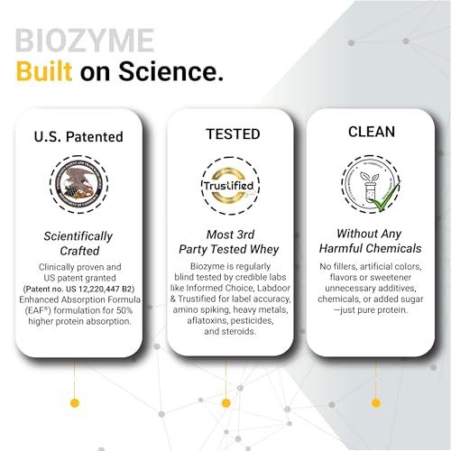 MuscleBlaze MuscleBlaze Biozyme Performance Whey Protein | Clinically Tested 50% Higher Protein Absorption | Informed Choice UK, Labdoor USA Certified & US Patent Filed EAF (Magical Mango, 1 kg / 2.2 lb)
