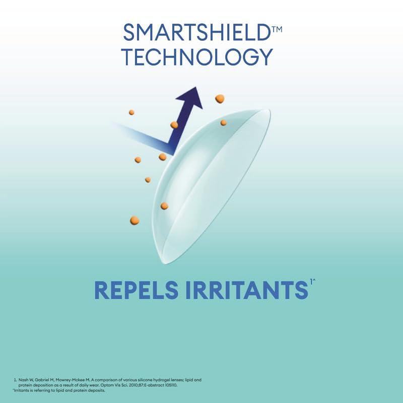 ALCON Air Optix Plus Hydraglyde for Astigmatism (Toric) Monthly Reusable Contact Lenses - Pack of 3 (BC 8.7mm, -5.75 Diopters, Cyl -2.25, Axis 170) From Alcon