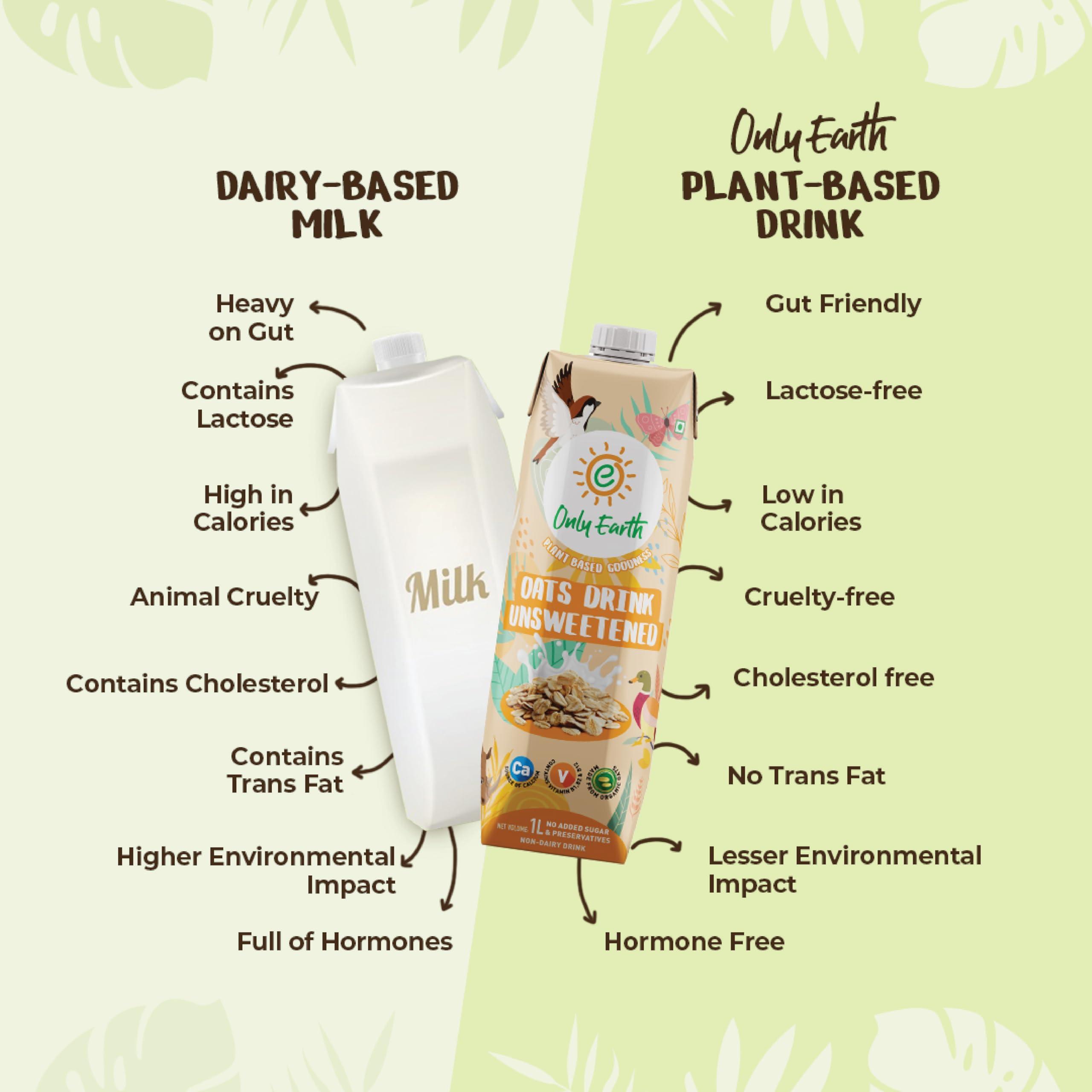 Only Earth Only Earth Oats Beverage| Unsweetened Drink | Lactose Free | Preservatives Free | Plant Based | Dairy Alternative | Source of Calcium | Source of Vitamin B1, B2 & B12 1 Litre (Pack of 2)