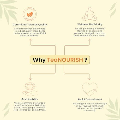 Way2ship Urtica Urens 200 CH (30ml) || SBL Homeopathy