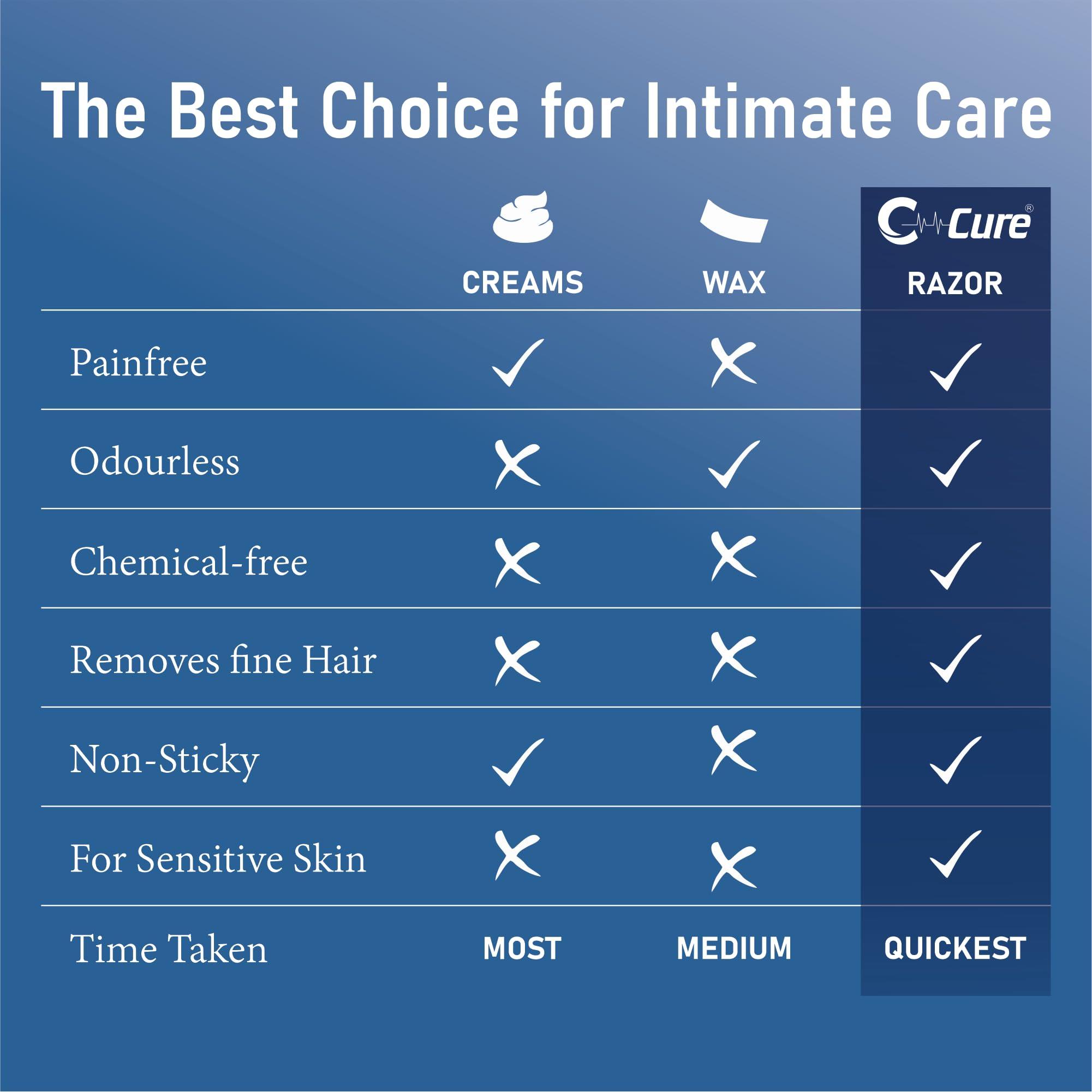 C- Cure Definition of Quality C-Cure Disposable Surgical Skin Blade | Disposable Razor for Safe Body Hair Removal | Surgical Skin and Body Razor For Men & Women | Smooth | Sharp | Safe (Pack of 6)