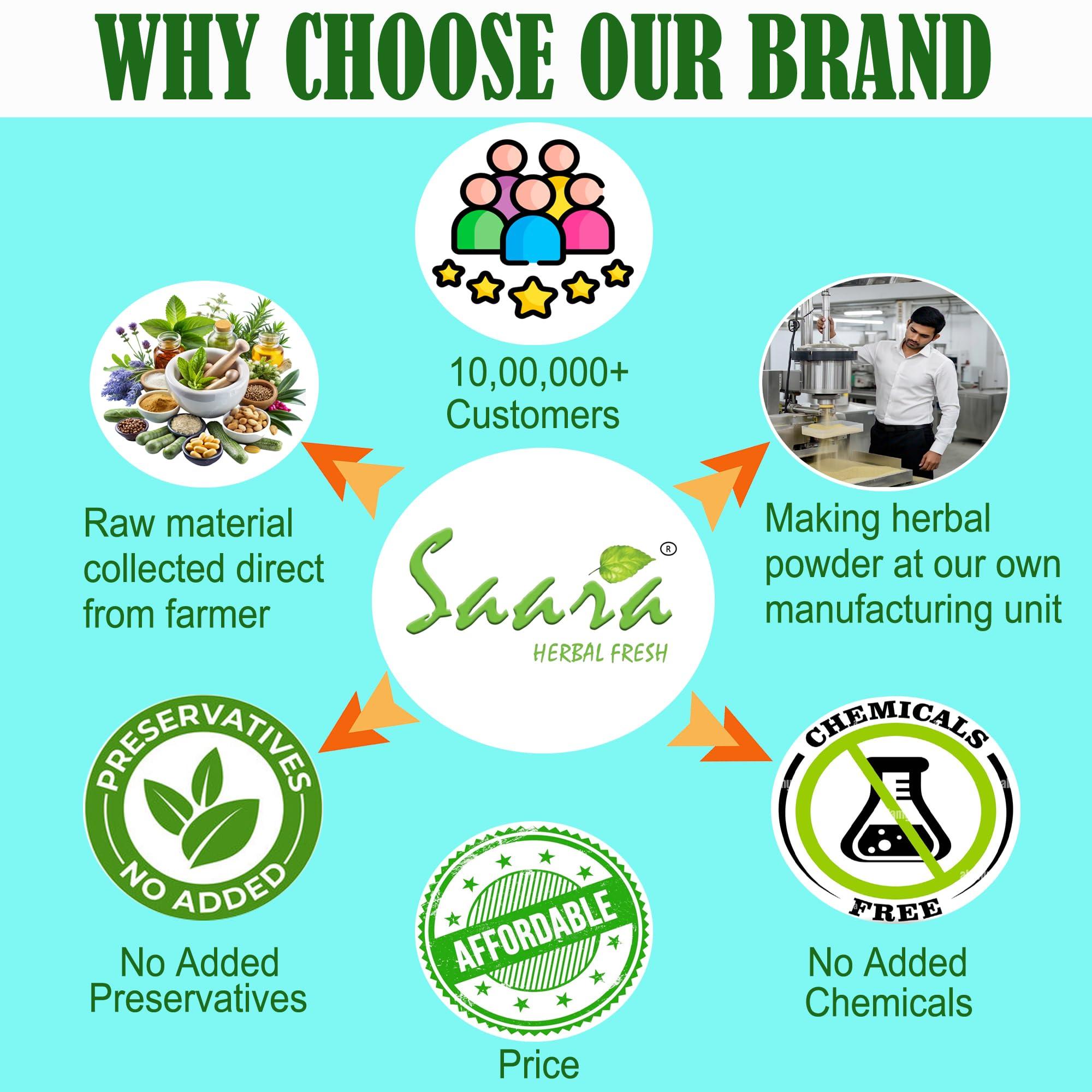 SAARA Saara HERBAL FRESH Poolankilangu Powder,200g, White Turmeric, Kachur, Kichili Kilangu Powder for Skin Care, 200g (Pack of 2 X 100g)