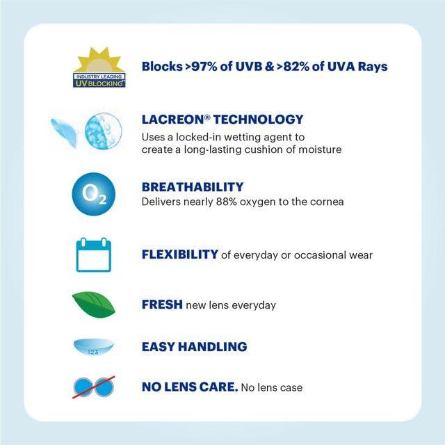 ACUVUE Acuvue 1 Day Moist for Astigmatism (Toric) Contact Lens - Pack of 30 (BC 8.5mm, -0.75 Diopters, Cyl -1.25, Axis 120)