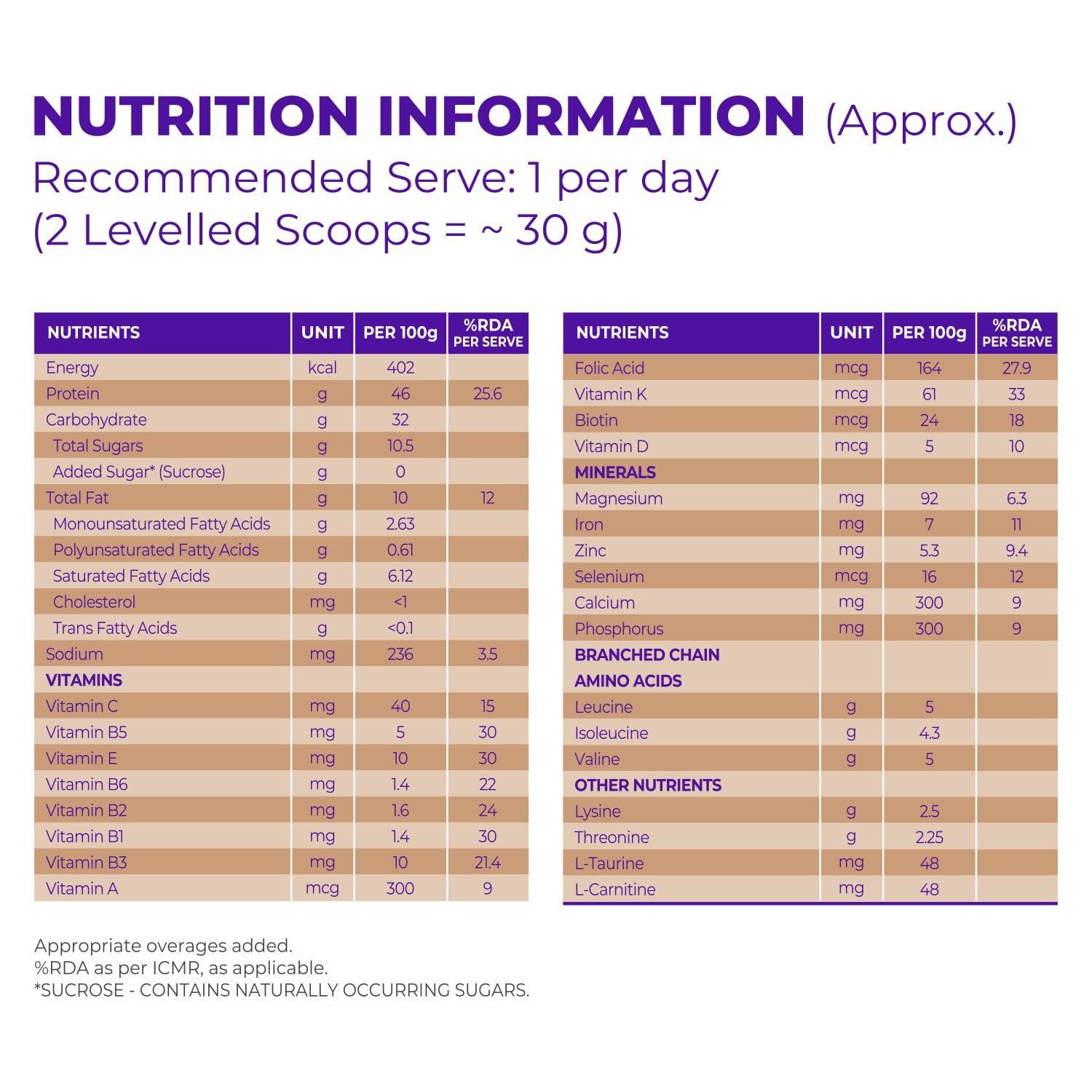 Celevida Liv Celevida Liv Chocolate - Pack of 400g Powder