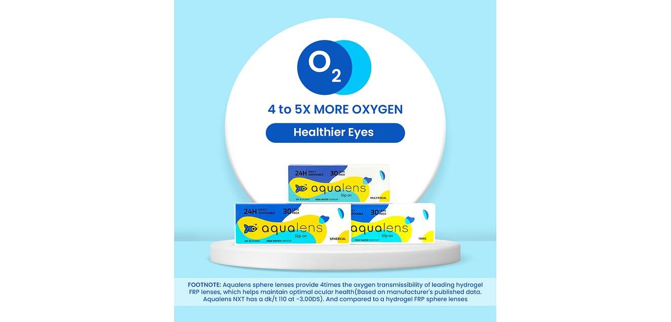 AQUALENS CONTACT LENSES Aqualens 24 H Daily Disposable Toric Contact Lens (30 Lenses/Box) (Spherical :-6, Cylinderical :-1.25, Cylindrical Axis :90 Degree)