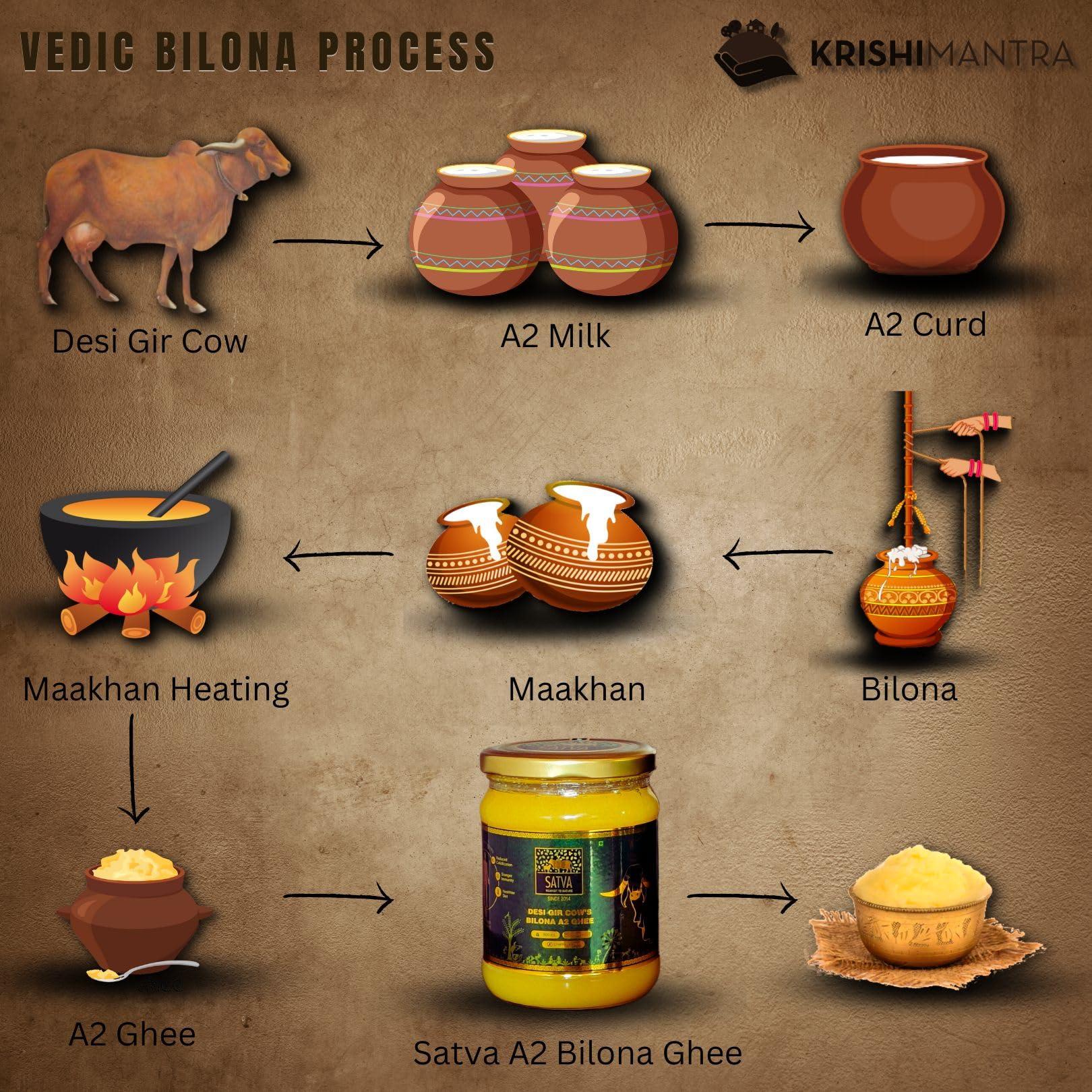 KRISHI MANTRA KRISHI MANTRA A2 BILONA GHEE - 1 Litre Pure Gir Cow\'s A2 Ghee for Immunity, Vitality, and Better Digestion - Rich in A2 Protein and Vitamin K - Experience the Benefits of Traditional Bilona A2 Ghee Today! 1000 ML + 500 ML