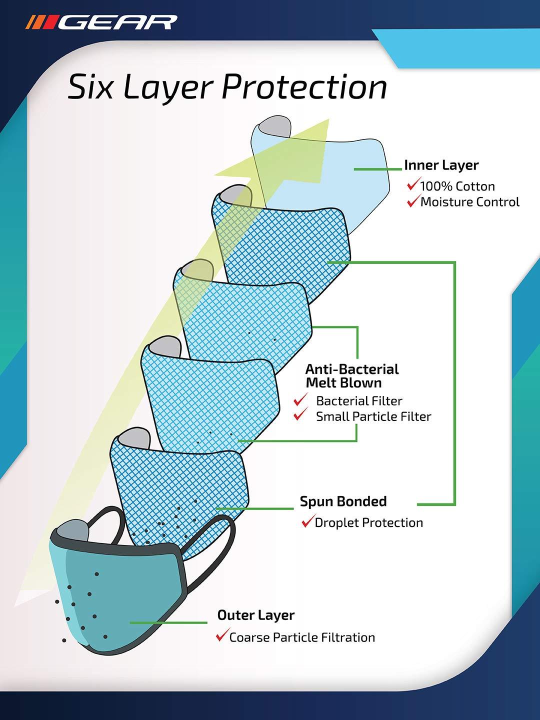 Gear Gear BREATHEASY G95 Women's Reusable & Washable 6 Layer NABL Certified Outdoor Protection Face Mask (Pack of 2) Smudge Art, Floral Vibe