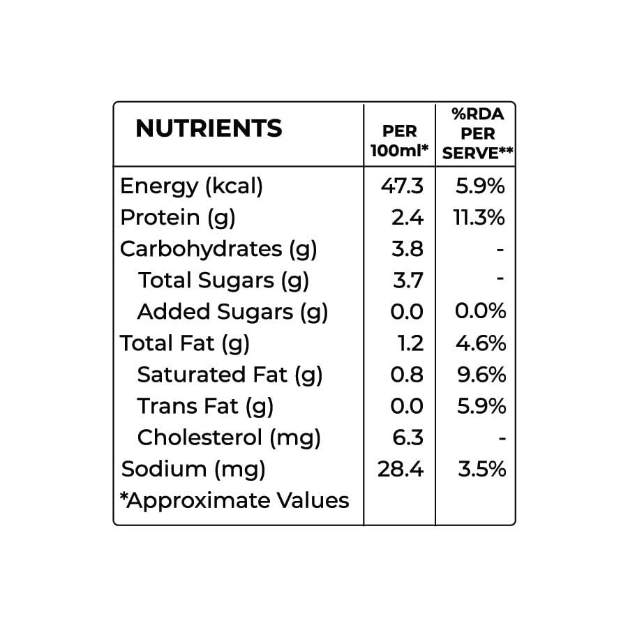 REGEN REGEN Cold Coffee - No Added Sugar| Made with 100% Arabica Coffee| Strong| Ready to Drink Can, 250 ml, Pack of 3