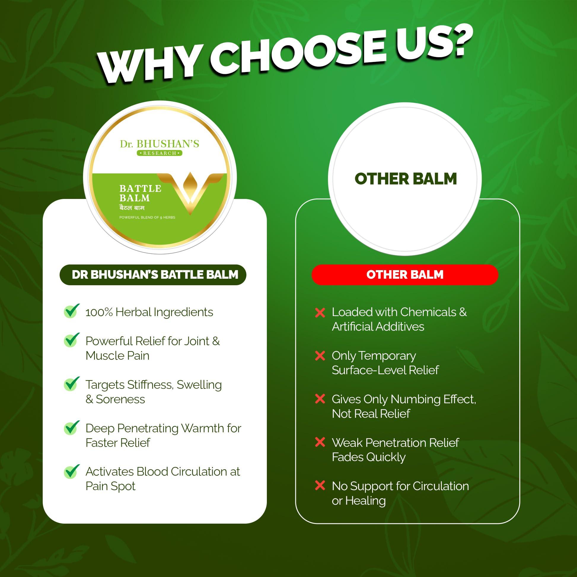 Dr. Bhushan\'s Research Dr. Bhushan\'s Research Ayurvedic Pain Relief Battle Balm 55 gm for Joints Pain, Knee Pain, Back Pain, Muscle Pain Shoulder Pain - Pack of 1