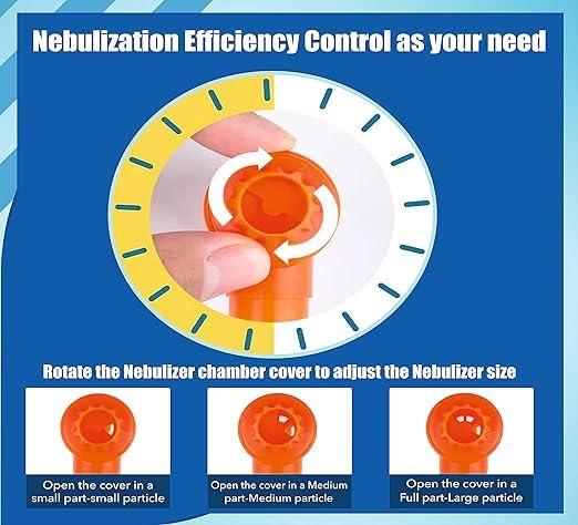 AMBITECH AmbiTech Adult Nebulizer Mask With Air Tube, Medicine Chamber | Pack Of 1|Made in India