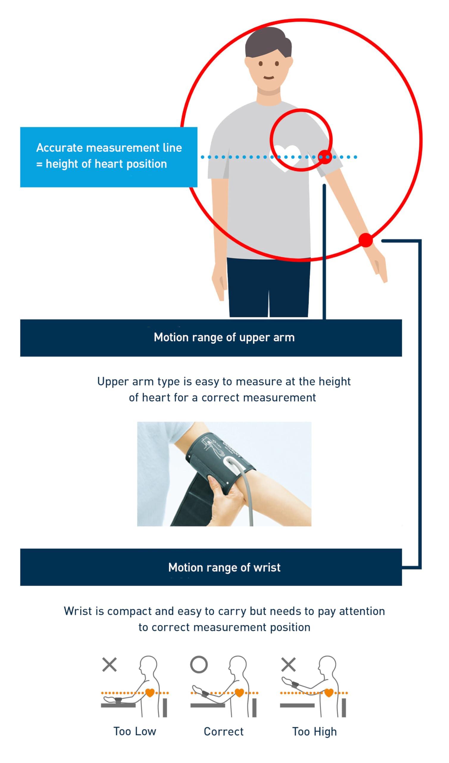 Omron Omron HEM 7156 T Digital Blood Pressure Monitor with 360 Accuracy Intelli Wrap Cuff for All Arm Sizes Accurate Measurements and Bluetooth Connectivity