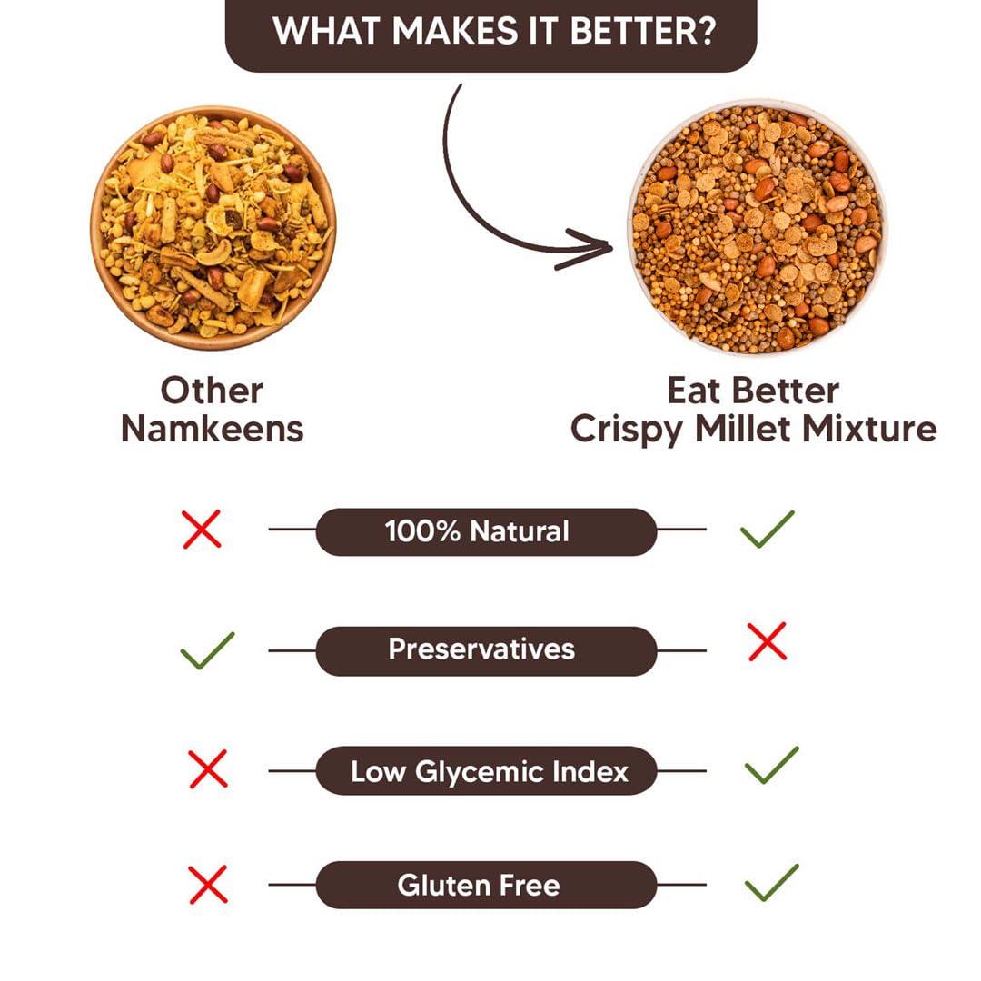 EAT BETTER CO Eat Better Co - Crispy Millet Mixture - Chatapata Healthy Namkeen - Ragi, Jowar, Rice Crispies roasted with Peanuts & Channa (Mast Masala, Super Saver Pack of Four - 400 grams)