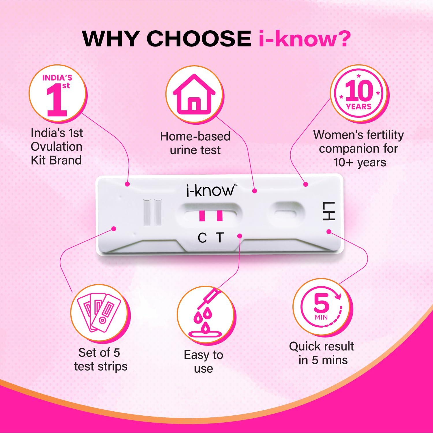 I-KNOW i Know Ovulation Test Kit for Women Planning Pregnancy by Piramal Pharma | Fertility Test Kit for Accurate Results In 5 Mins | Identifies 5 Most Fertile Days to Conceive | 5 Test Strips x Pack of 2