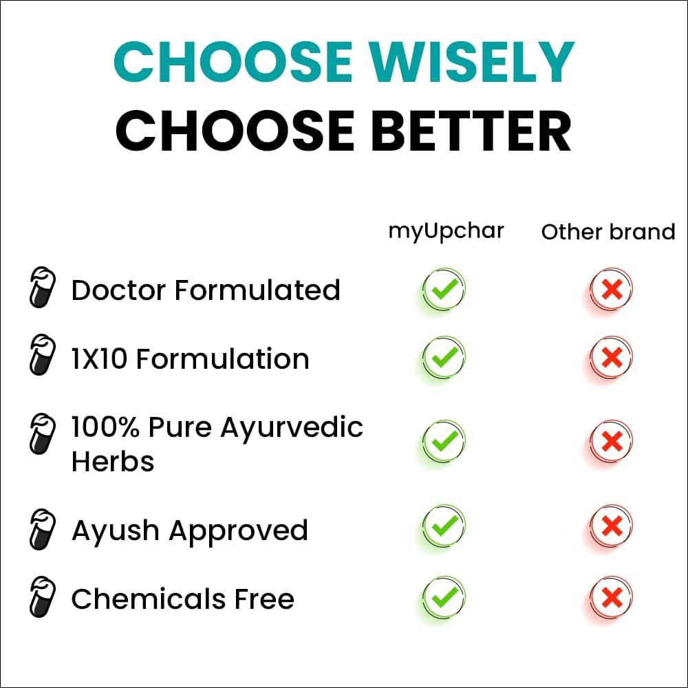 myUpchar ayurveda myUpchar ayurveda Urjas Energy & Power Capsule For Men | With Shilajit, Safed Musli, Ashwagandha | Improve Stamina, Strength & Immunity | Reduce Fatigue 60 Capsule